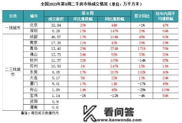 楼市又有大动静！那个省会城市出手