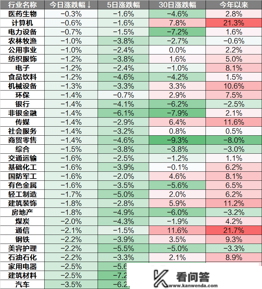 每日解盘：A股三大指数延续调整，周期、消费低迷，芯片、医药股活泼-3月10日