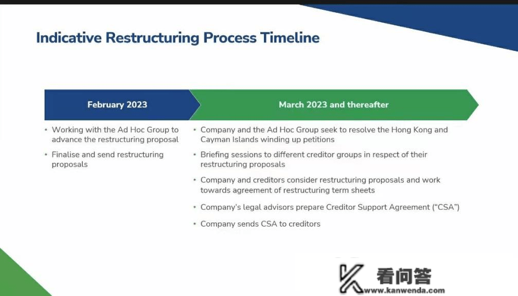 债权人变股东！开年房企密集重组境外债，公司股权成会谈筹码 ​