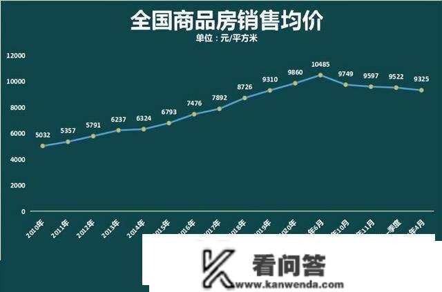 炒房客“撤离”起头？11座中心城市，二手房挂牌量超越十万套