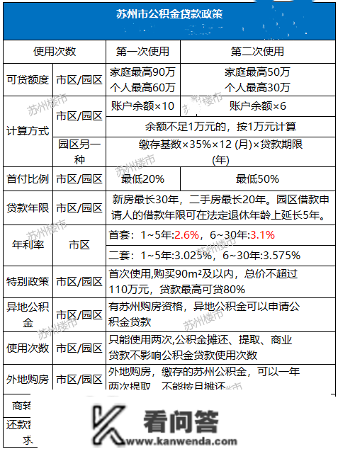 苏州2023年购房、落户政策出炉！超新超全！