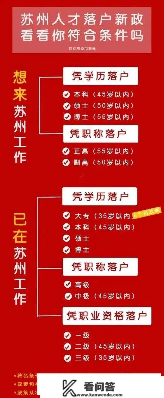 苏州2023年购房、落户政策出炉！超新超全！