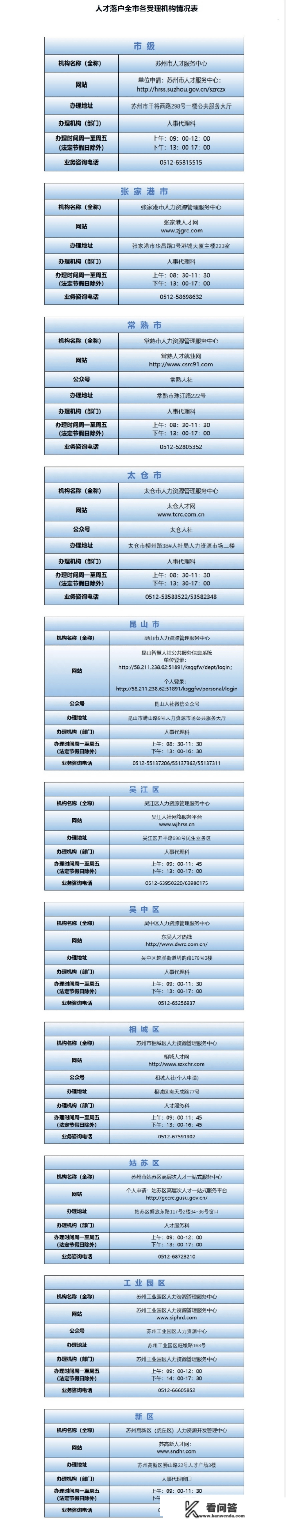 苏州2023年购房、落户政策出炉！超新超全！