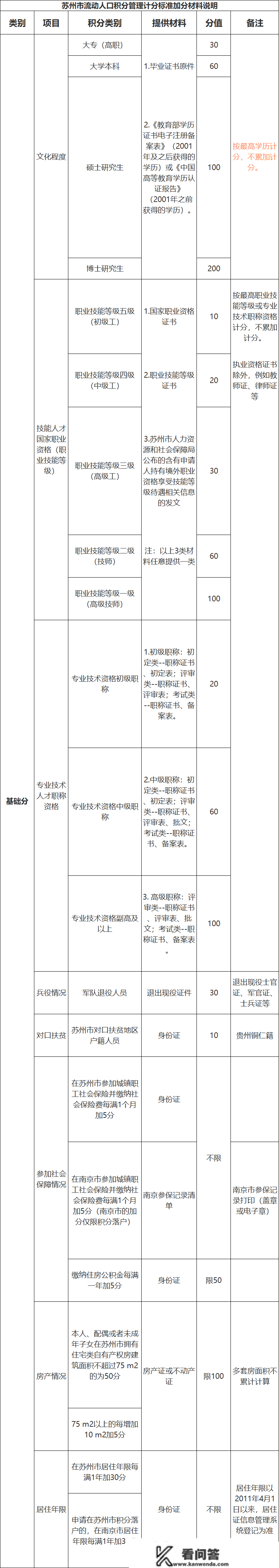 苏州2023年购房、落户政策出炉！超新超全！