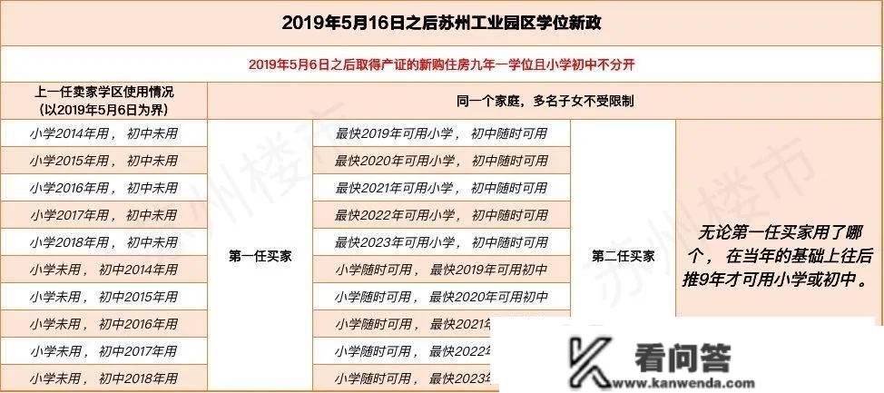 苏州2023年购房、落户政策出炉！超新超全！