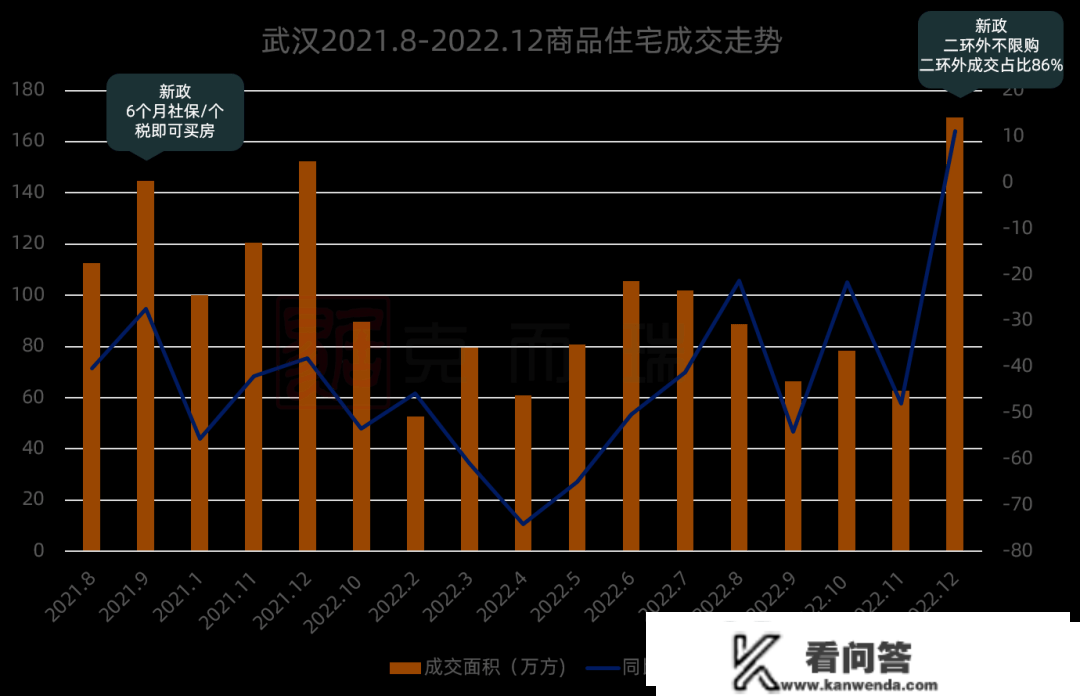 2023年1月总结|政策篇：中央亮相允许各地下调利率，长沙人才落户+社保/个税，可间接购房