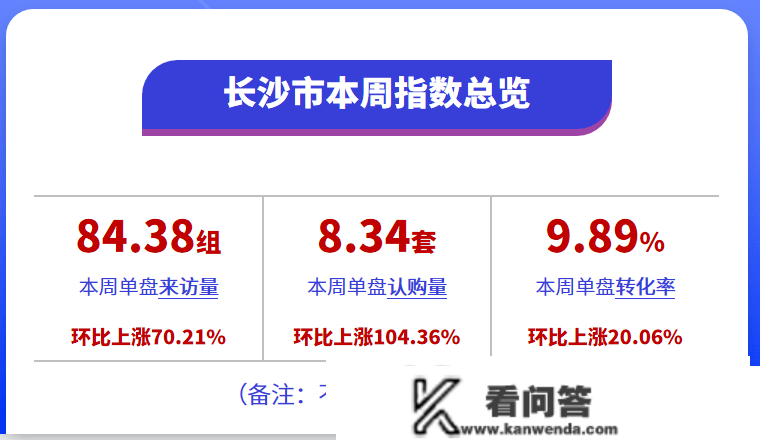 2023年1月总结|政策篇：中央亮相允许各地下调利率，长沙人才落户+社保/个税，可间接购房