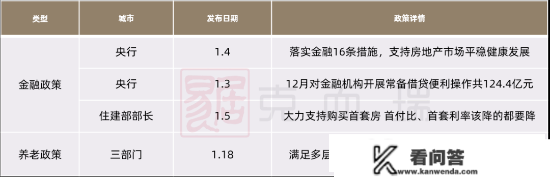 2023年1月总结|政策篇：中央亮相允许各地下调利率，长沙人才落户+社保/个税，可间接购房