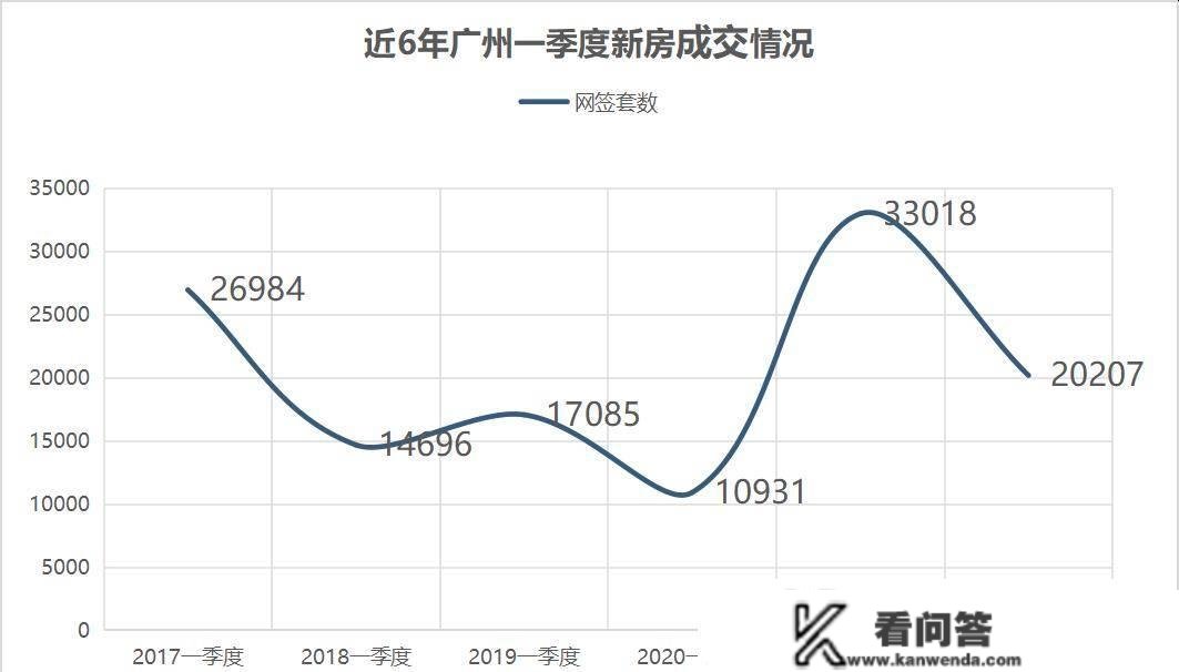 腰斩38.8%！楼市成交都如许了，松绑还有多远？