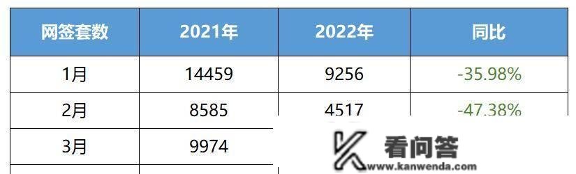 腰斩38.8%！楼市成交都如许了，松绑还有多远？