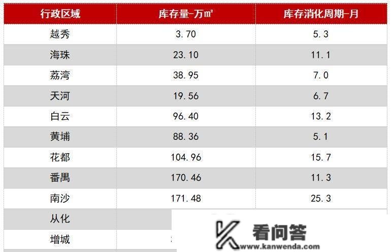 腰斩38.8%！楼市成交都如许了，松绑还有多远？