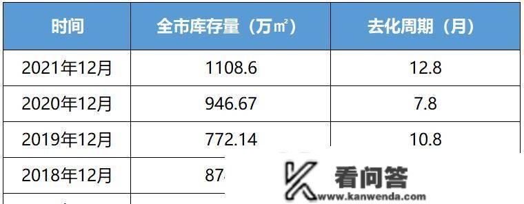 腰斩38.8%！楼市成交都如许了，松绑还有多远？