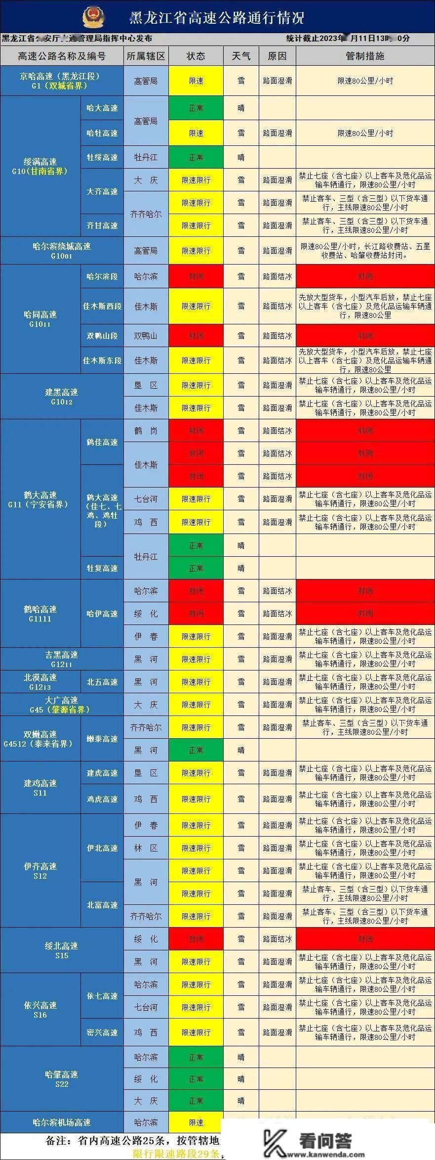 降雪持续！黑龙江部门地域有中雪，大部地域需防道路结冰