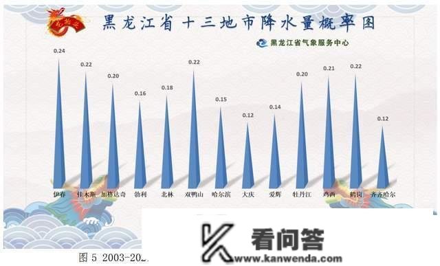 “龙昂首”后春意浓！黑龙江省气候有啥变革？那里说全了