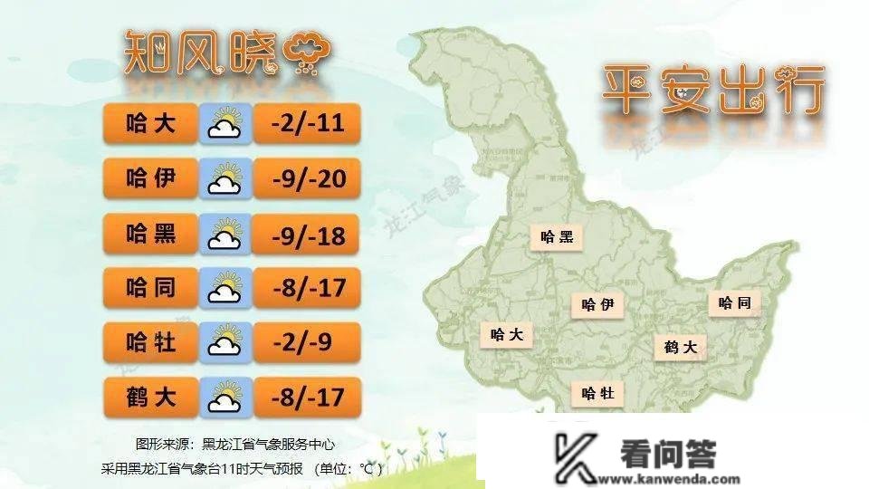 1月11日哈尔滨：零上1℃；1月12日哈尔滨：零上2℃！