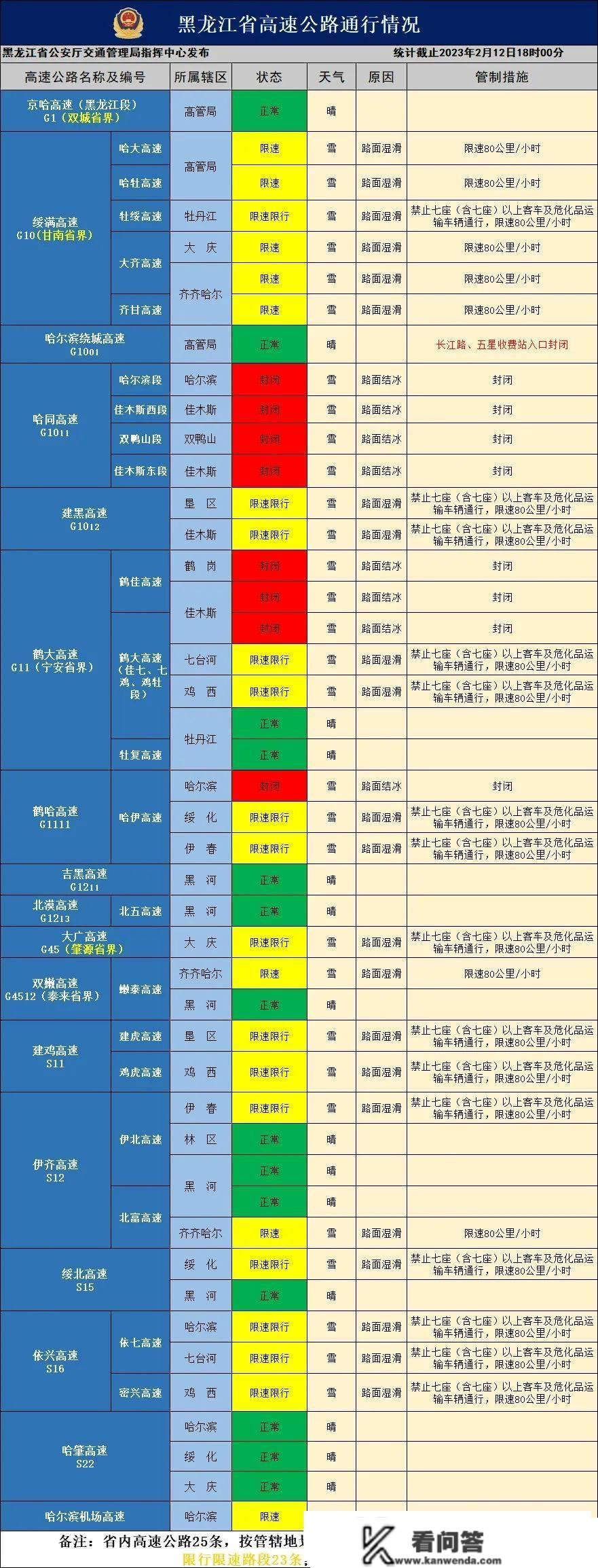 黑龙江雪过晴和，降温6～10℃！下一轮降雪就在……附最新路况