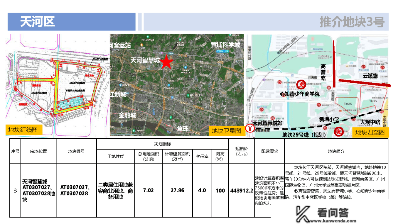 底价44.39亿，广州城投摘地！天河聪慧城宅地有主了