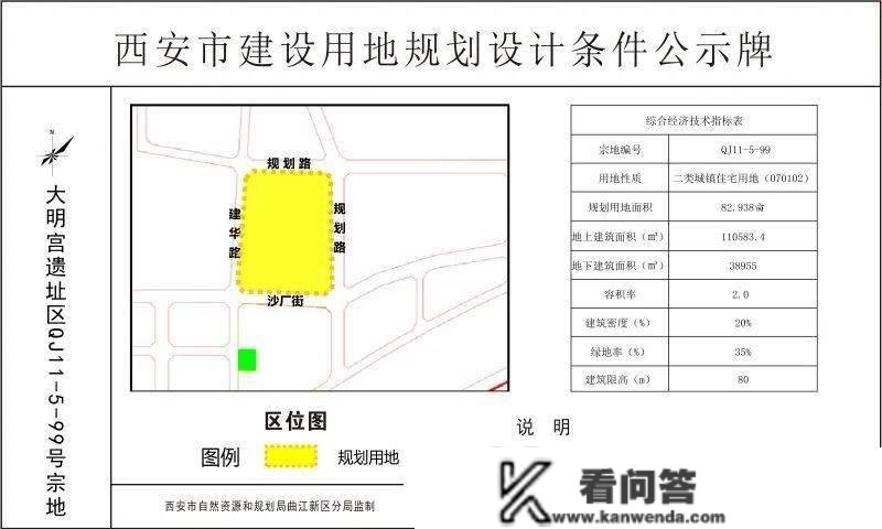 紧邻大华1935！曲江大明宫83亩地盘即将出让！