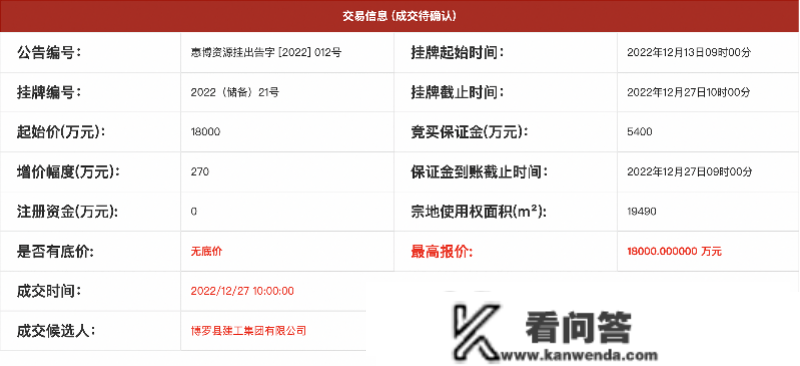 国企兜底，博罗建工集团底价拿临莞1.95万平地盘