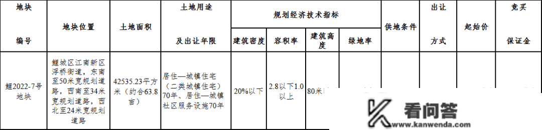 建发鲤城再拿地，限价16000元/㎡，最快年后推出，敬请等待！