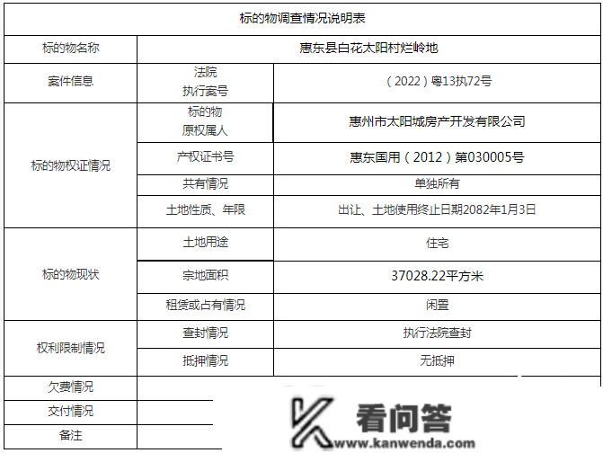 惠东白花3.7公顷室第地1.13亿起拍！太阳城房产32公顷闲置地迎新意向