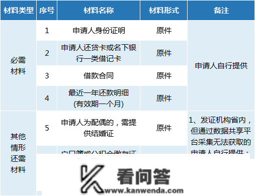 若何按年提取公积金了偿贸易性小我住房贷款？