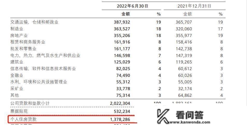 收益率高、坏账率更低，住房贷款是个宝，怎么能让你提早还贷呢？