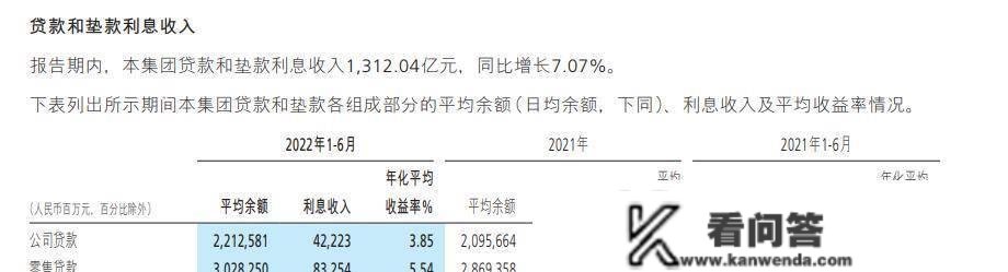 收益率高、坏账率更低，住房贷款是个宝，怎么能让你提早还贷呢？