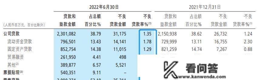 收益率高、坏账率更低，住房贷款是个宝，怎么能让你提早还贷呢？