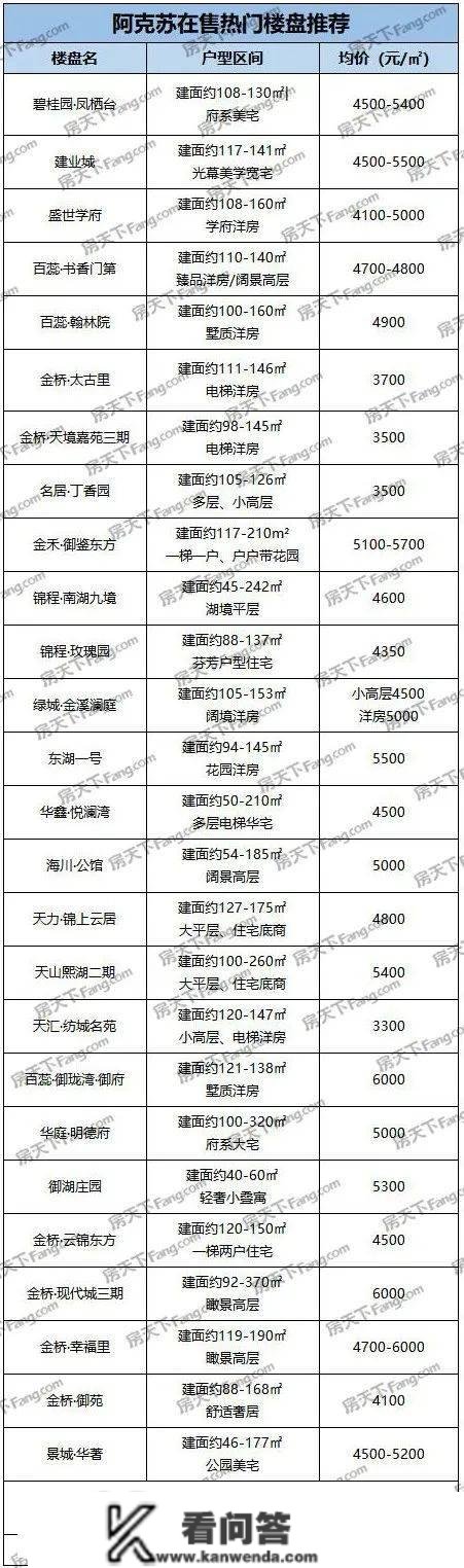 事关新疆住房贷款、公积金…将于3月1日起施行！