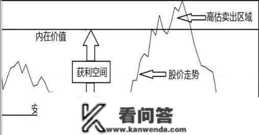 价值投本钱量是什么？要怎么精准选择价值投资的股票？