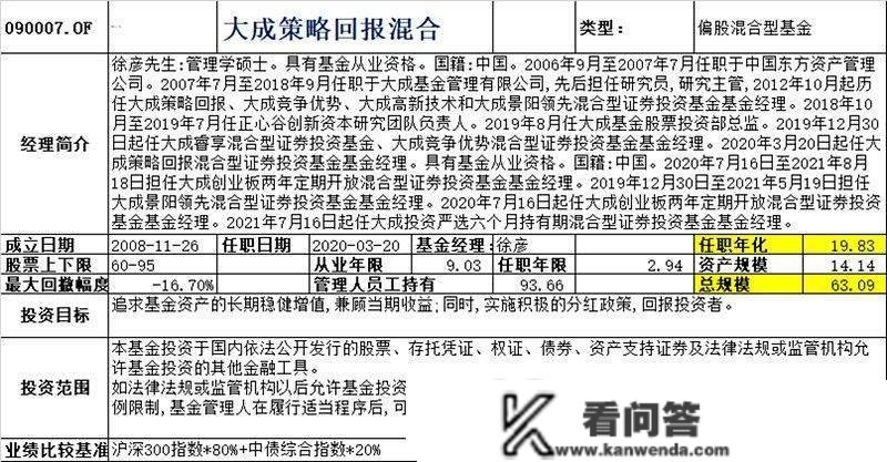 稳健的价值投资者——大成基金的投资宿将徐彦