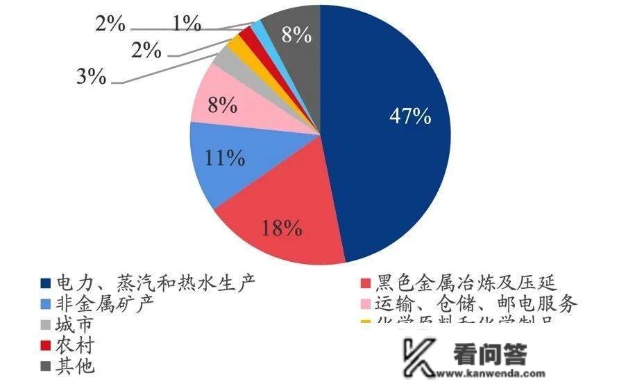 利好政策频出，绿色电力有哪些投资价值？