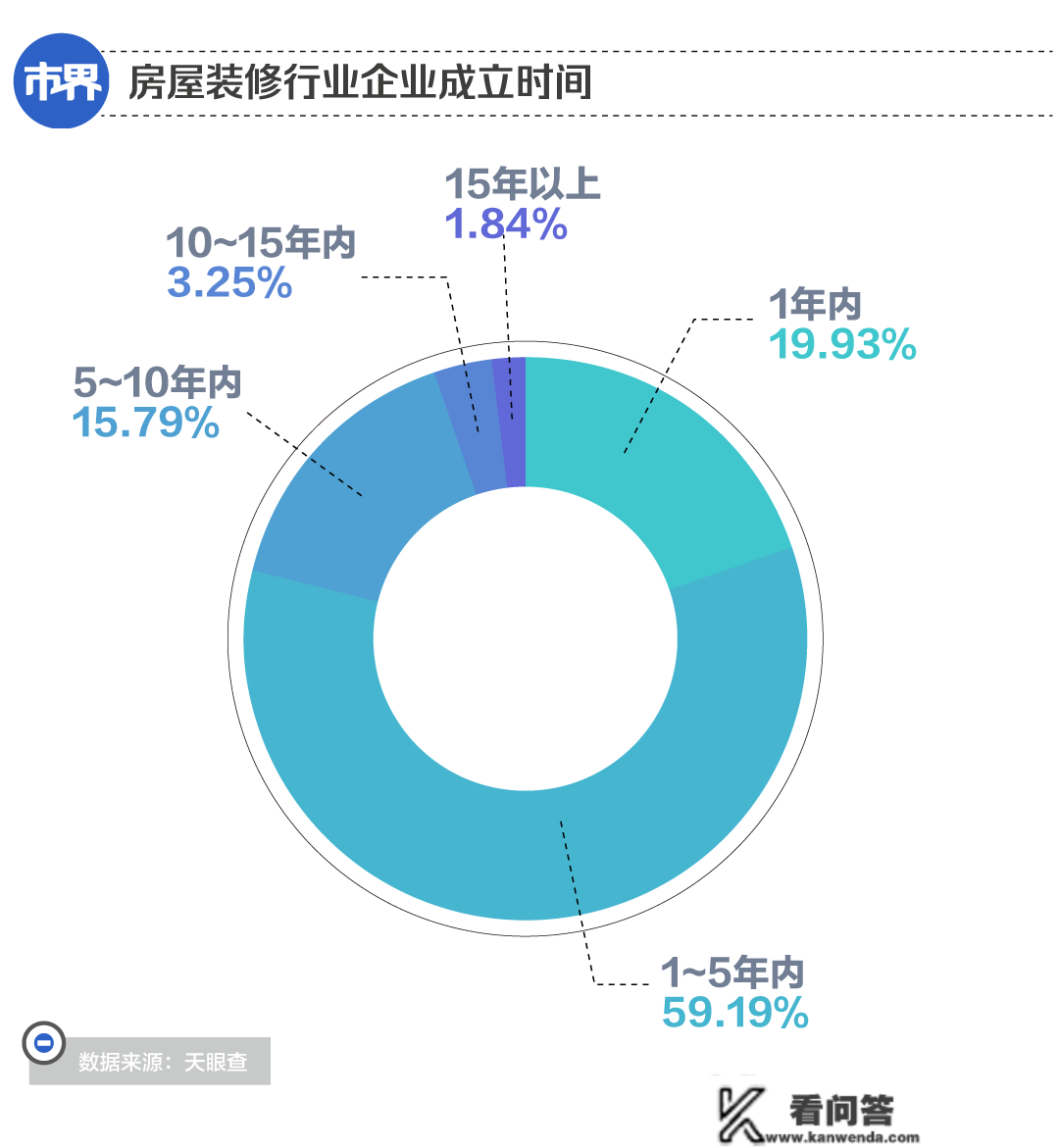 贷款拆修上当20万，谁来拯救买房人？