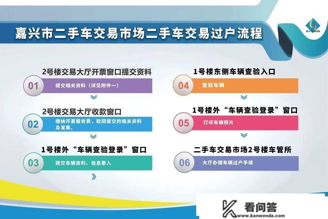 原二手车交易办事大厅革新晋级中，请留意最新交易过户地点及流程