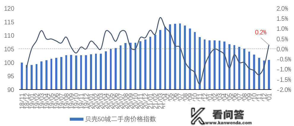 一天成交500多套房！四大一个城市，二手房市场回暖了！