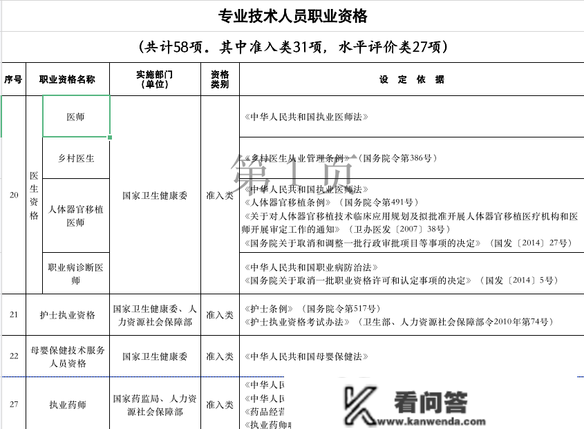 好动静，执医证书能够申请退税，你晓得吗？