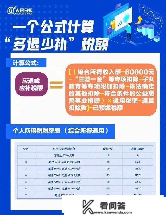 退钱了！金华有人退了3.5万元！