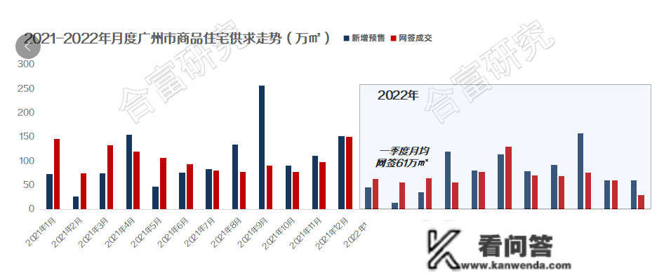 高层发声定调！2023年要拼经济，买房利好实的来了？