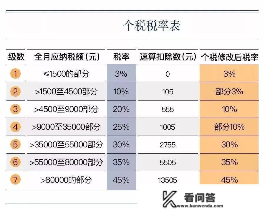 财商晋级 | 2022年度个税汇算已起头，别忘记去退税了！