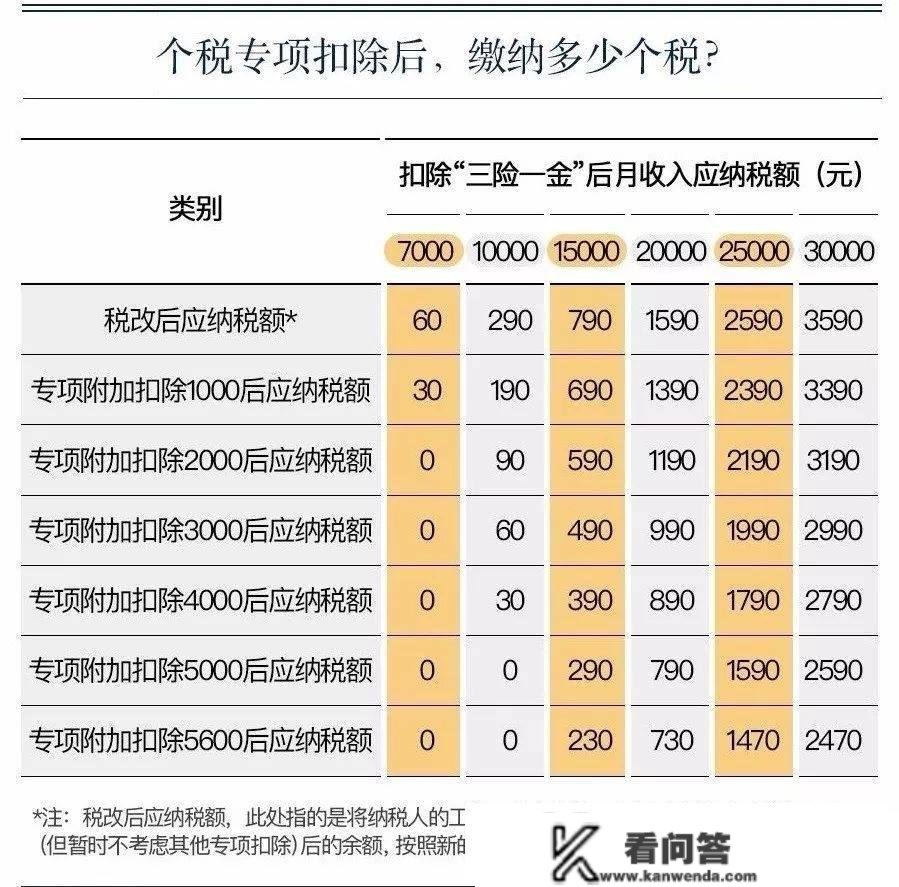 财商晋级 | 2022年度个税汇算已起头，别忘记去退税了！