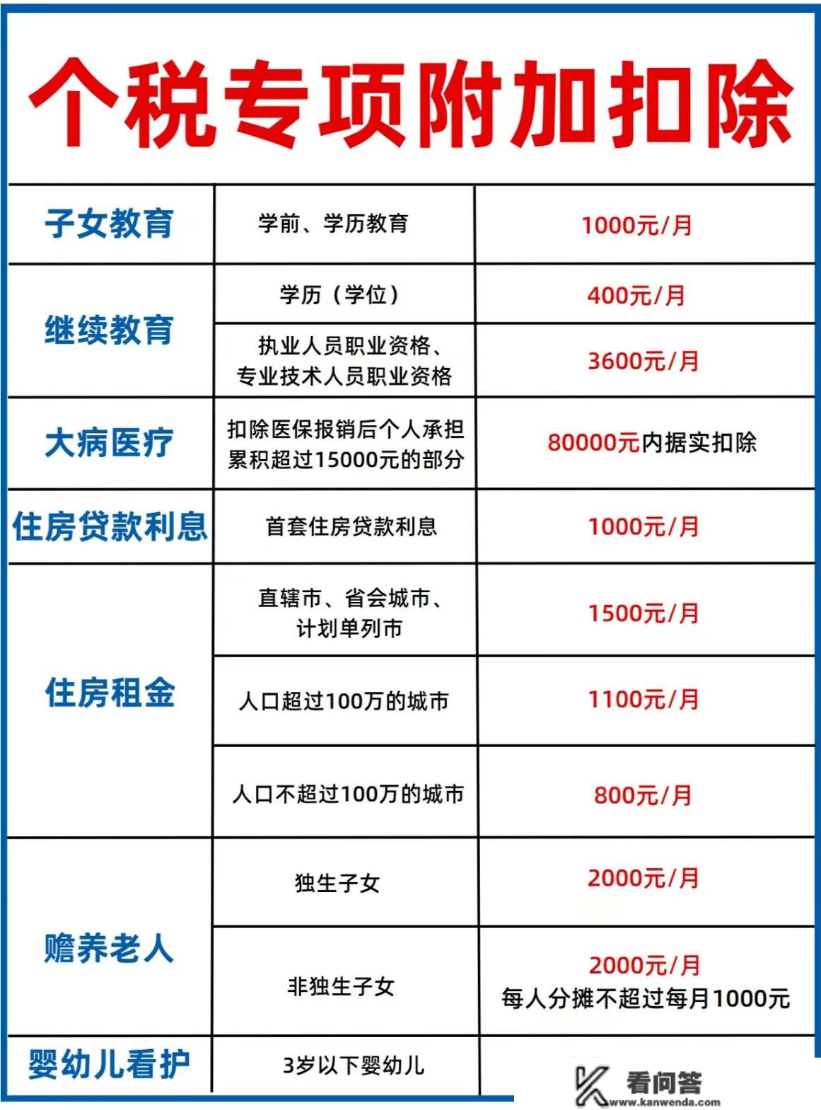 今天你补税了吗？一路来看看申报小我所得税的小秘笈吧！