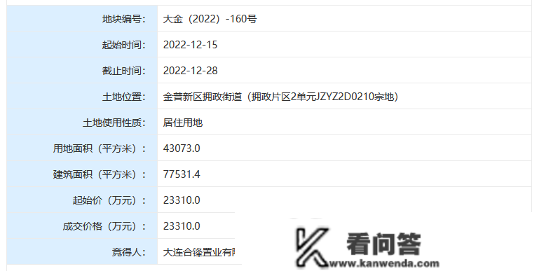 德泰、合锋置业、合荣置业摘得大连金州北部板块地盘，整体可售楼面地价2950元/㎡