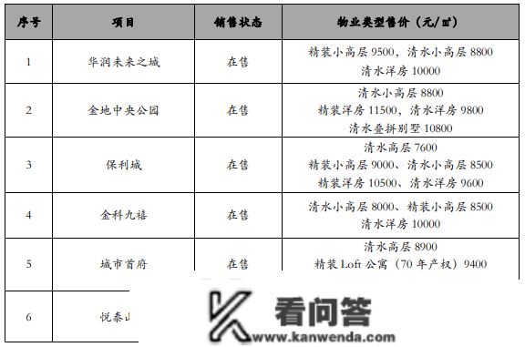 德泰、合锋置业、合荣置业摘得大连金州北部板块地盘，整体可售楼面地价2950元/㎡