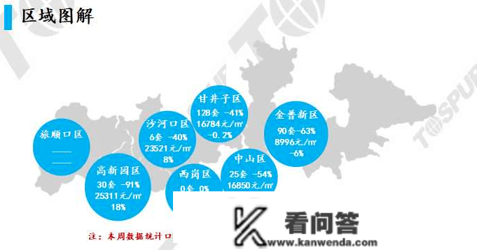 大连楼市上周成交量下降67% 成交均价15061元/㎡