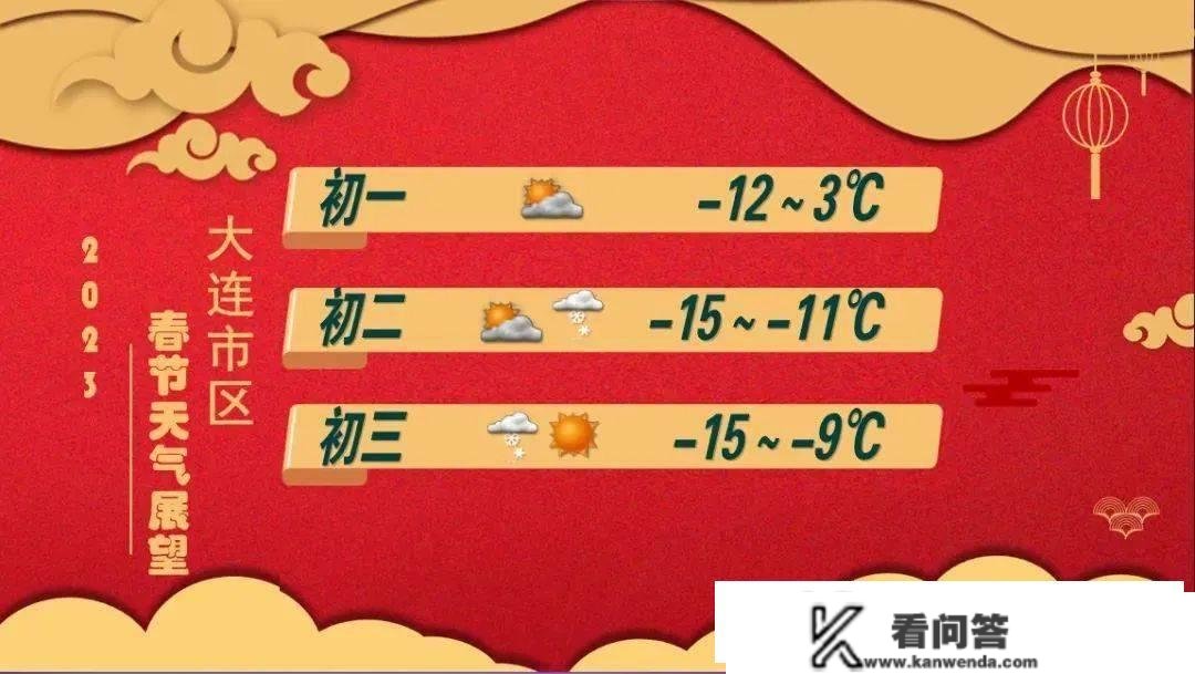 低至-15℃，春节气候瞻望