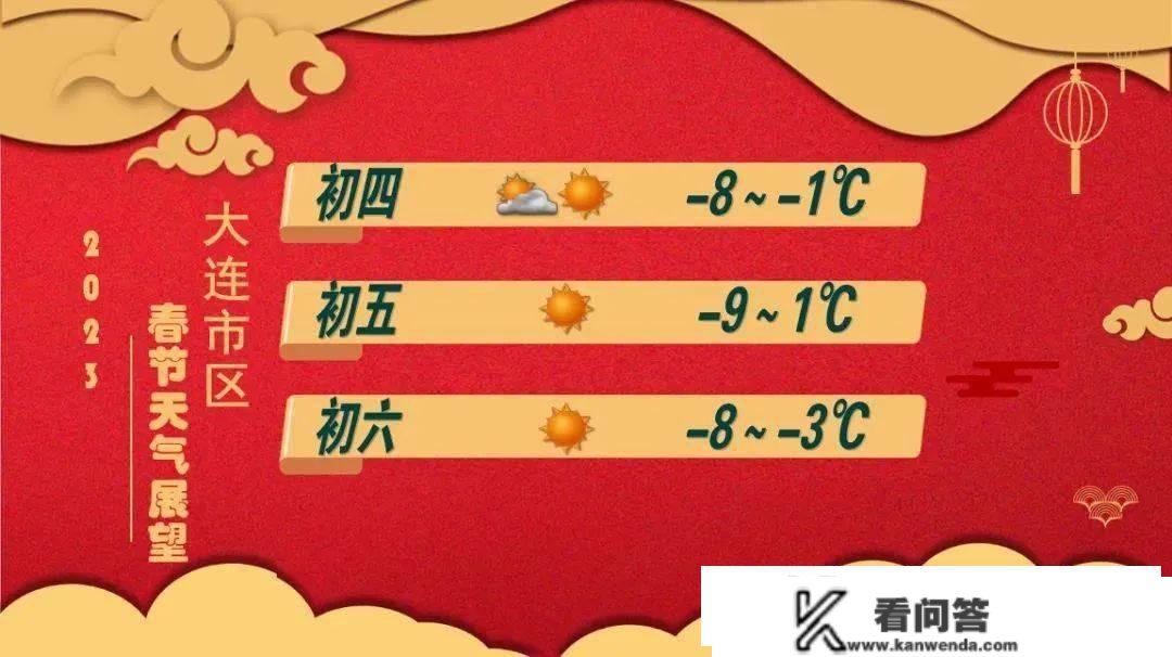 低至-15℃，春节气候瞻望