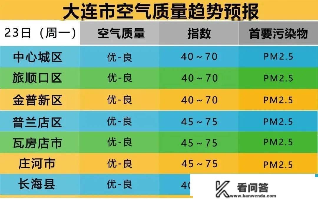 低至-15℃，春节气候瞻望