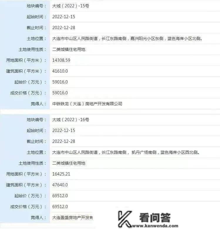 保利、中铁铁龙摘得原东海热电厂搬家革新地块，可信楼面地价接近15000元/㎡