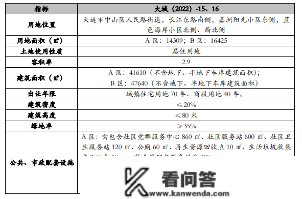 保利、中铁铁龙摘得原东海热电厂搬家革新地块，可信楼面地价接近15000元/㎡